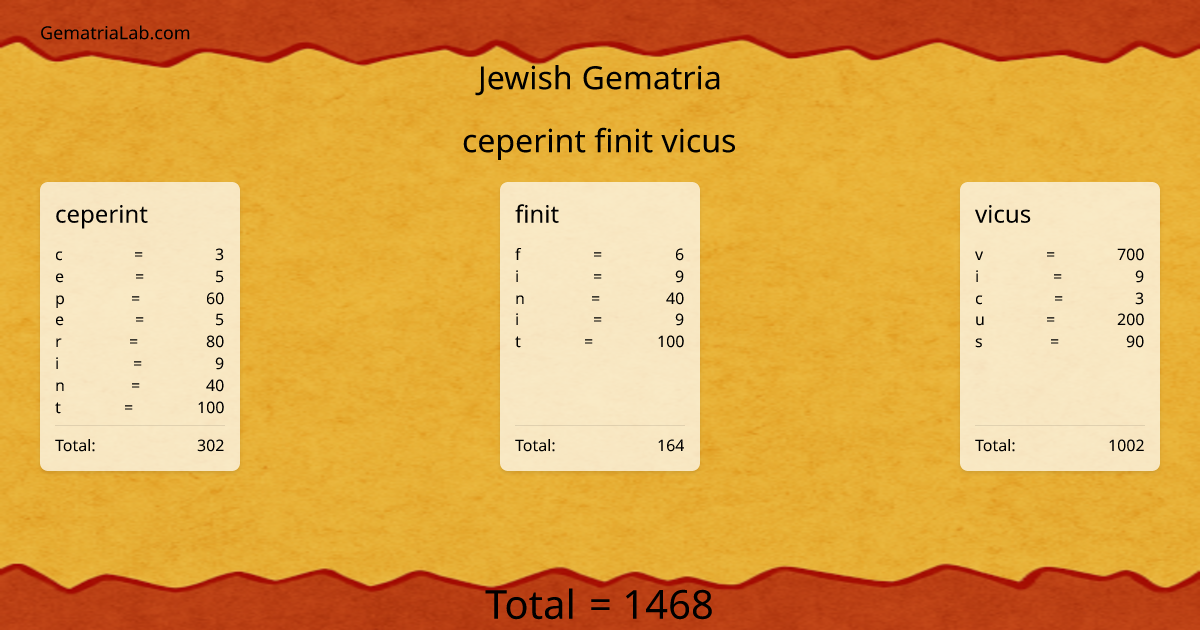 ceperint finit vicus in jewish Gematria